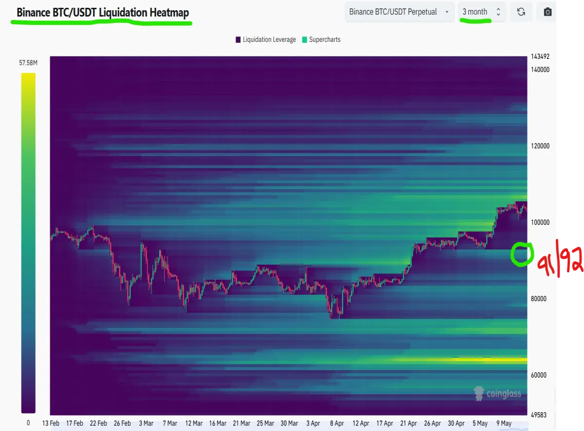 bitcoin heat map