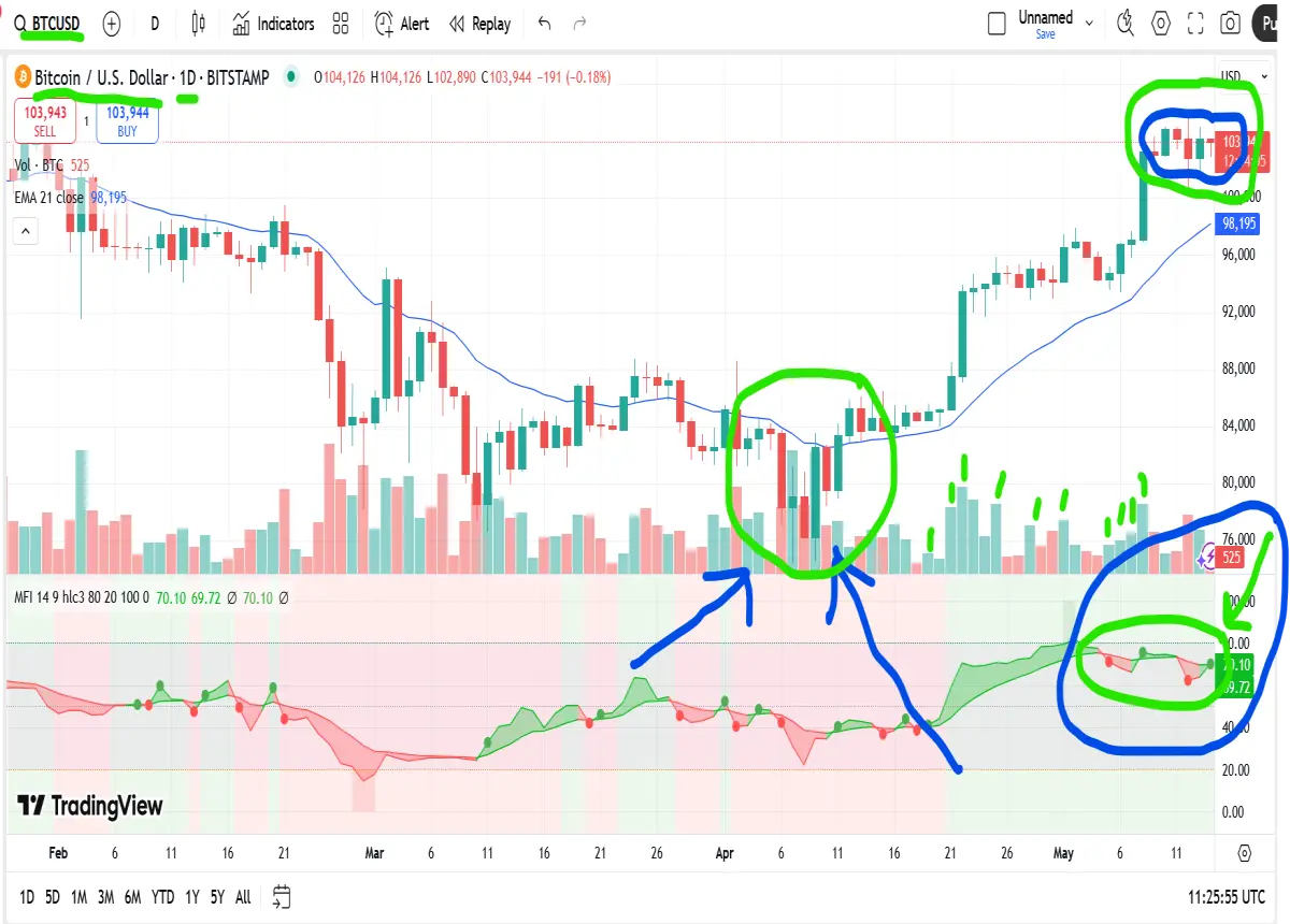 bitcoin daily chart