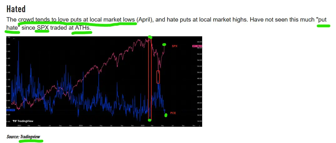 puts and calls