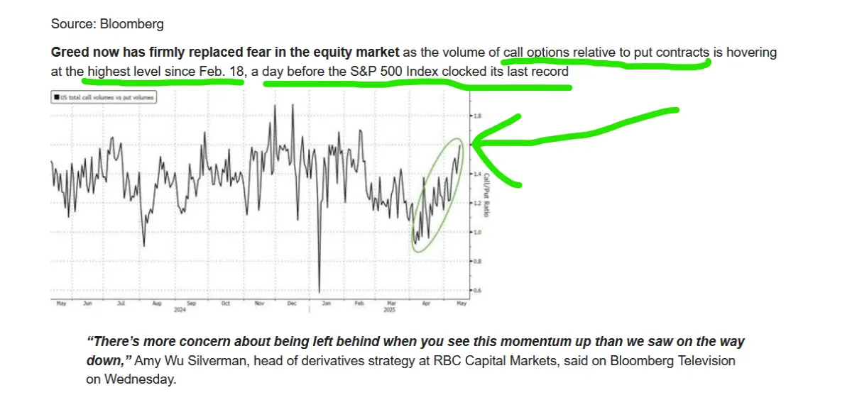puts and calls