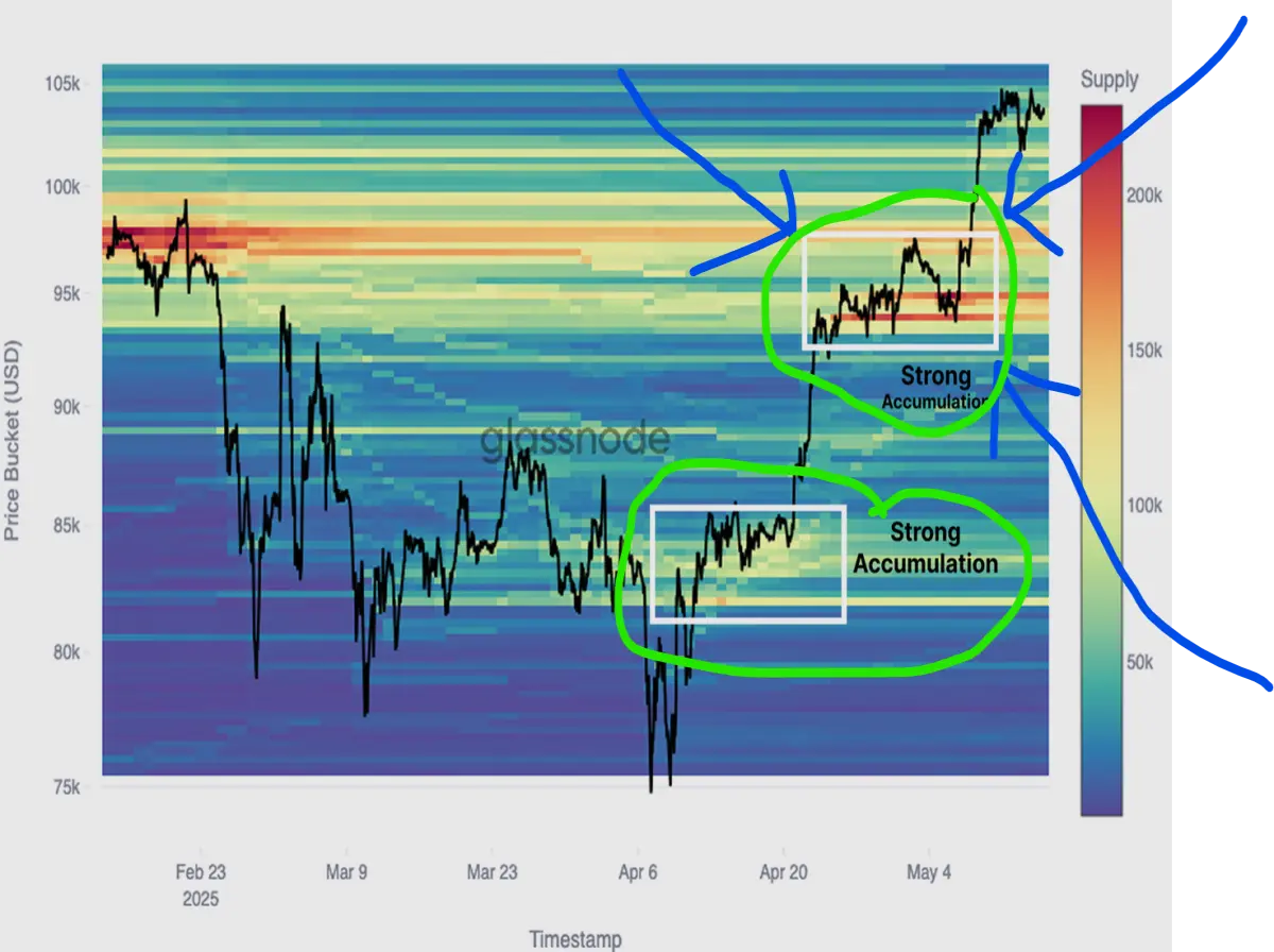 bitcoin volume profile
