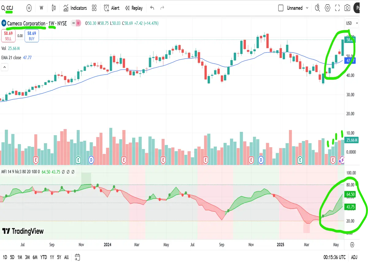 best uranium stocks to buy