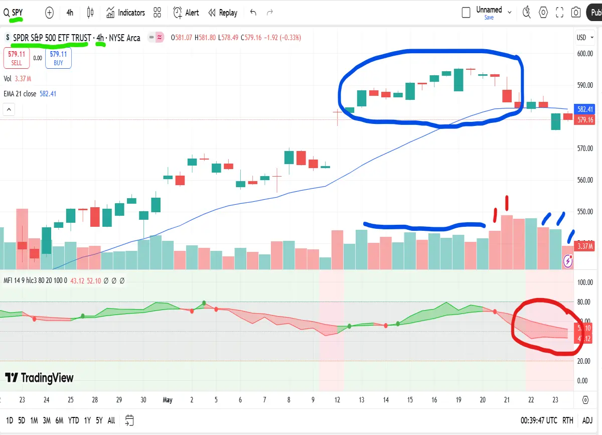 s and p 4hr chart