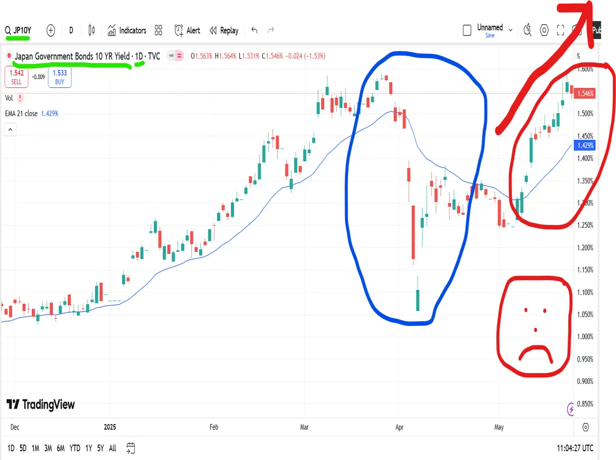 japan bond market
