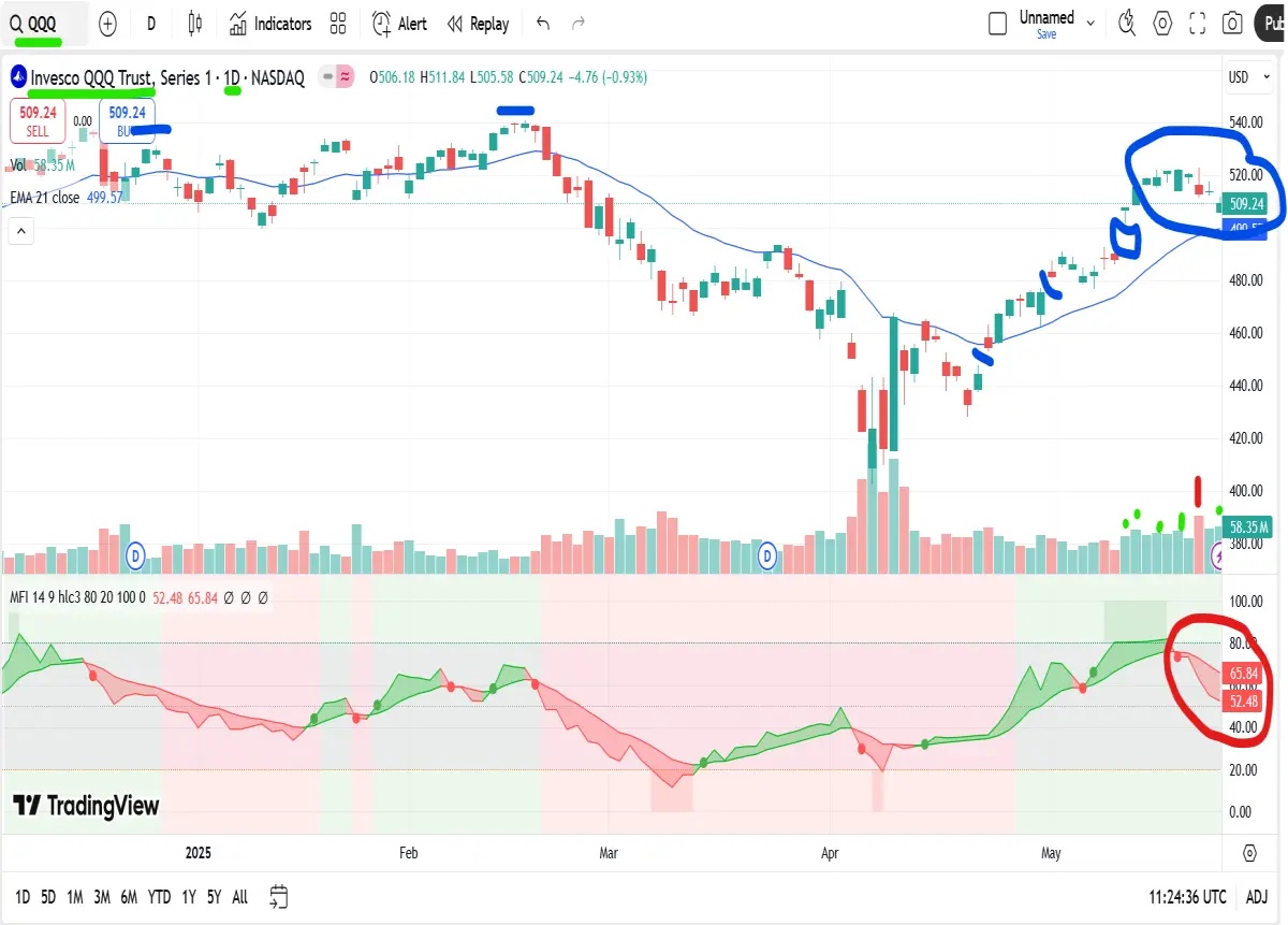 qqq daily chart