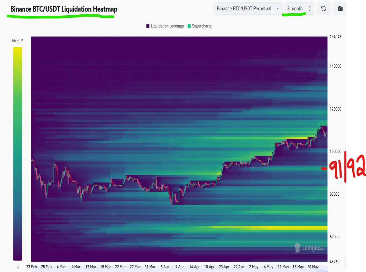 bitcoin heat map liquidation binance