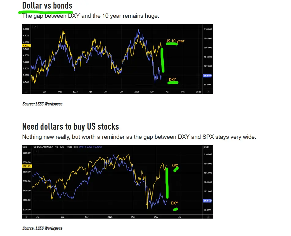 dolar vs bonds