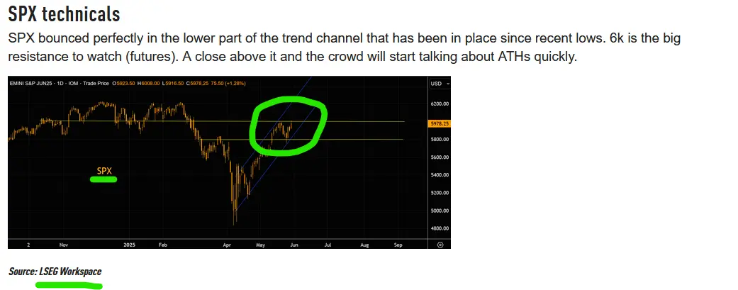 s p 500 chart