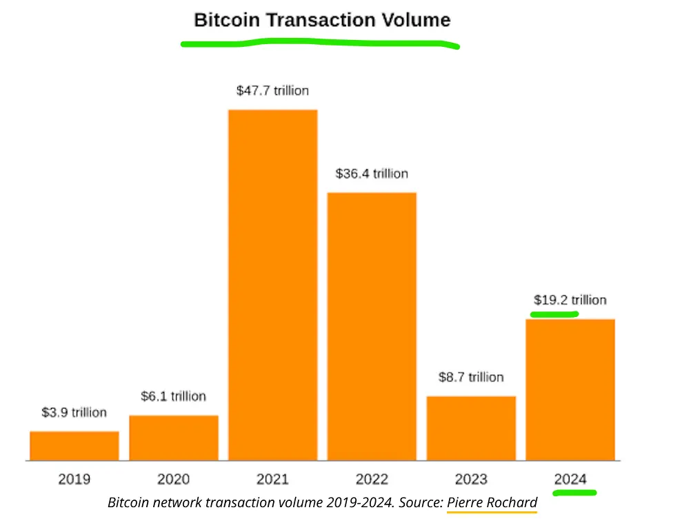 bitcoin medium of exchange