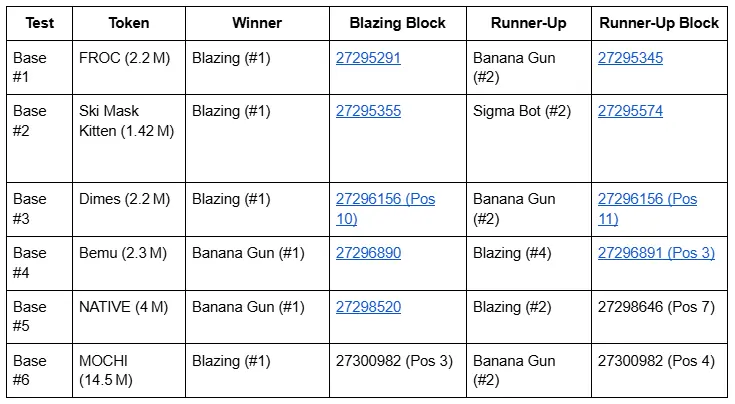 Base Trading Bots Comparison