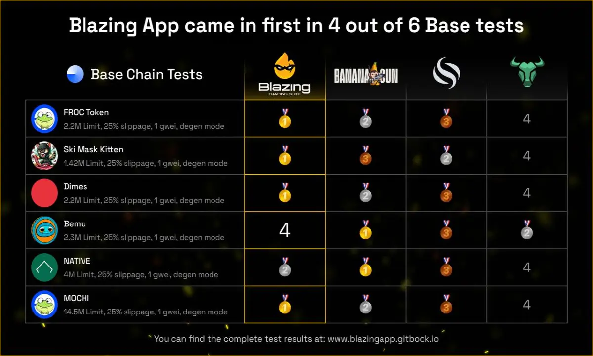 Base Chain Speed Test