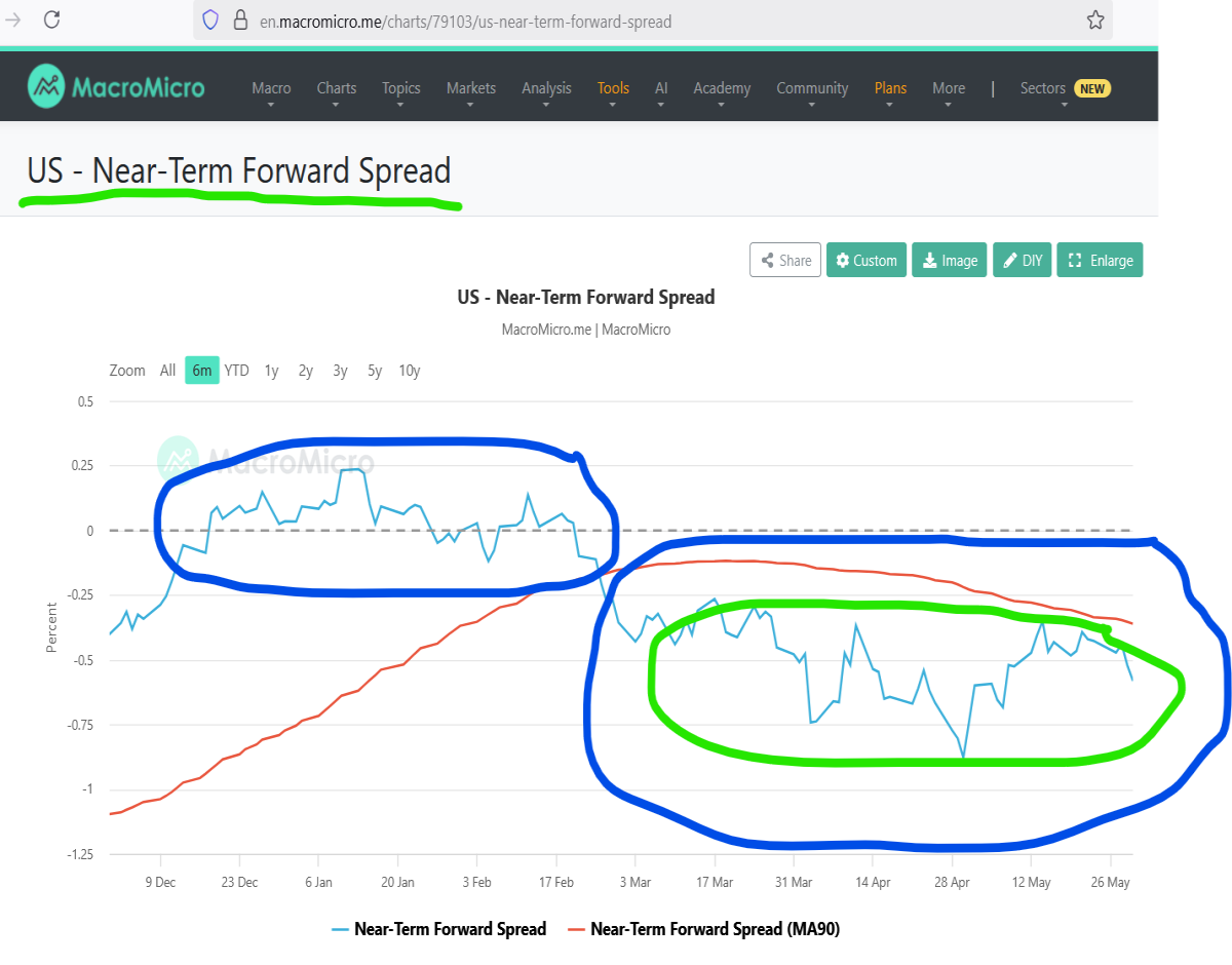 powell near term forward spread