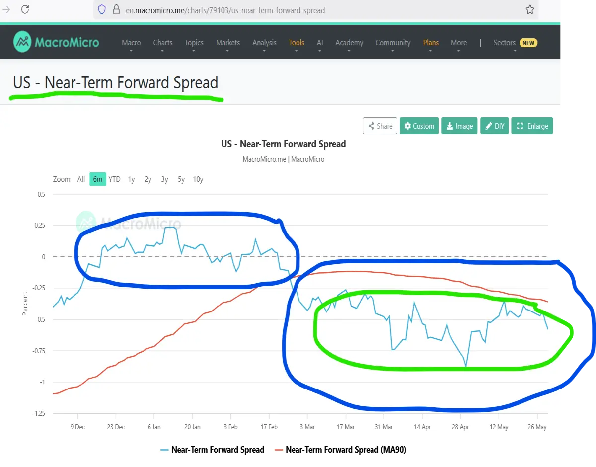 powell near term forward spread