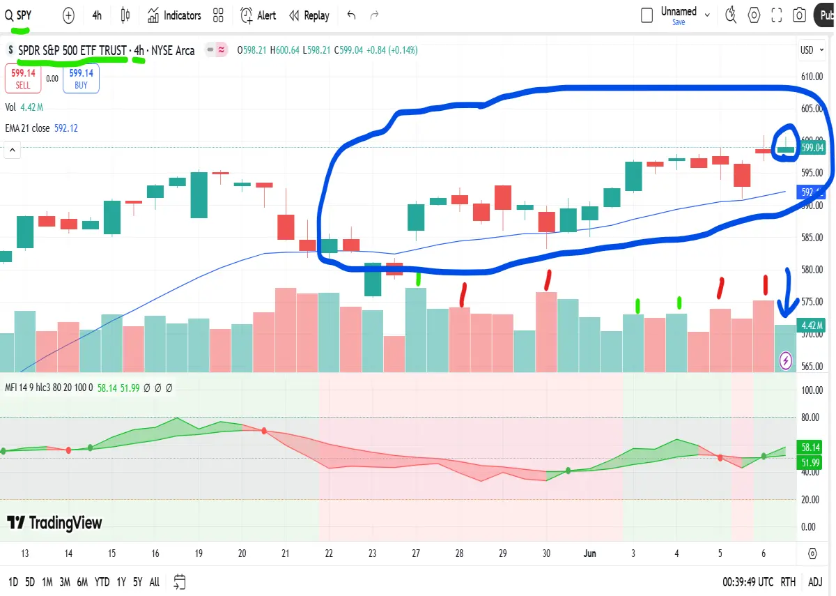 es 5900 or 6000