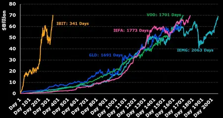BlackRock spot Bitcoin ETF