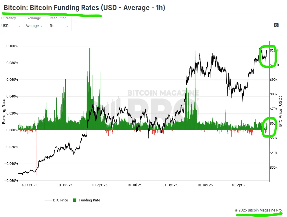 bitcoin funding rates