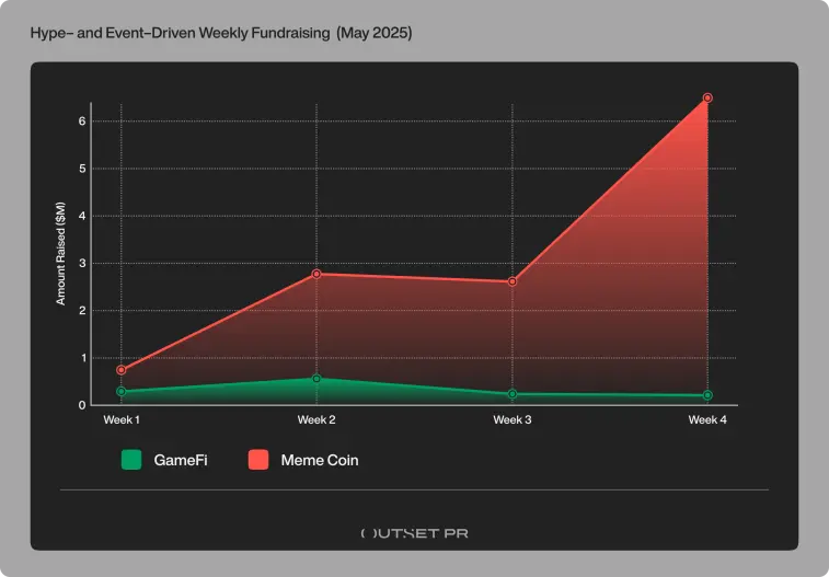 Outset PR pre-sales in May 3