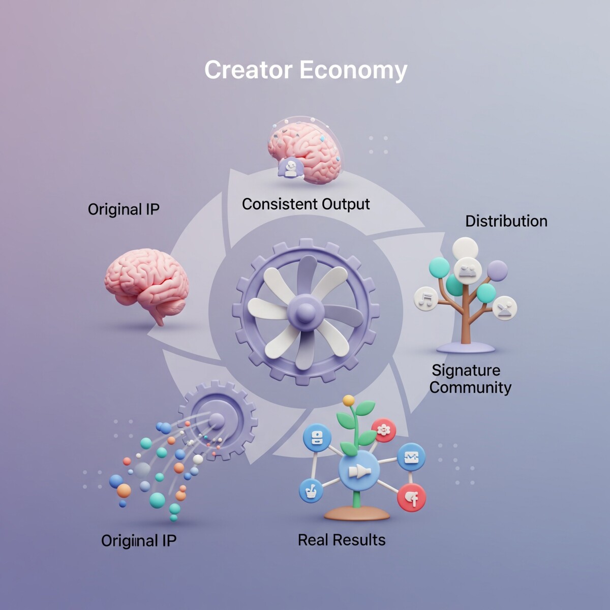 Creator Economy
