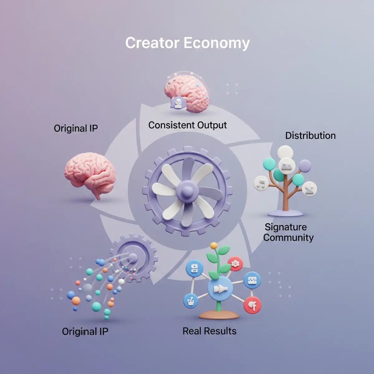 Creator Economy