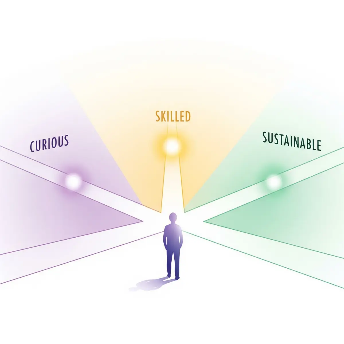 Decision Making Path