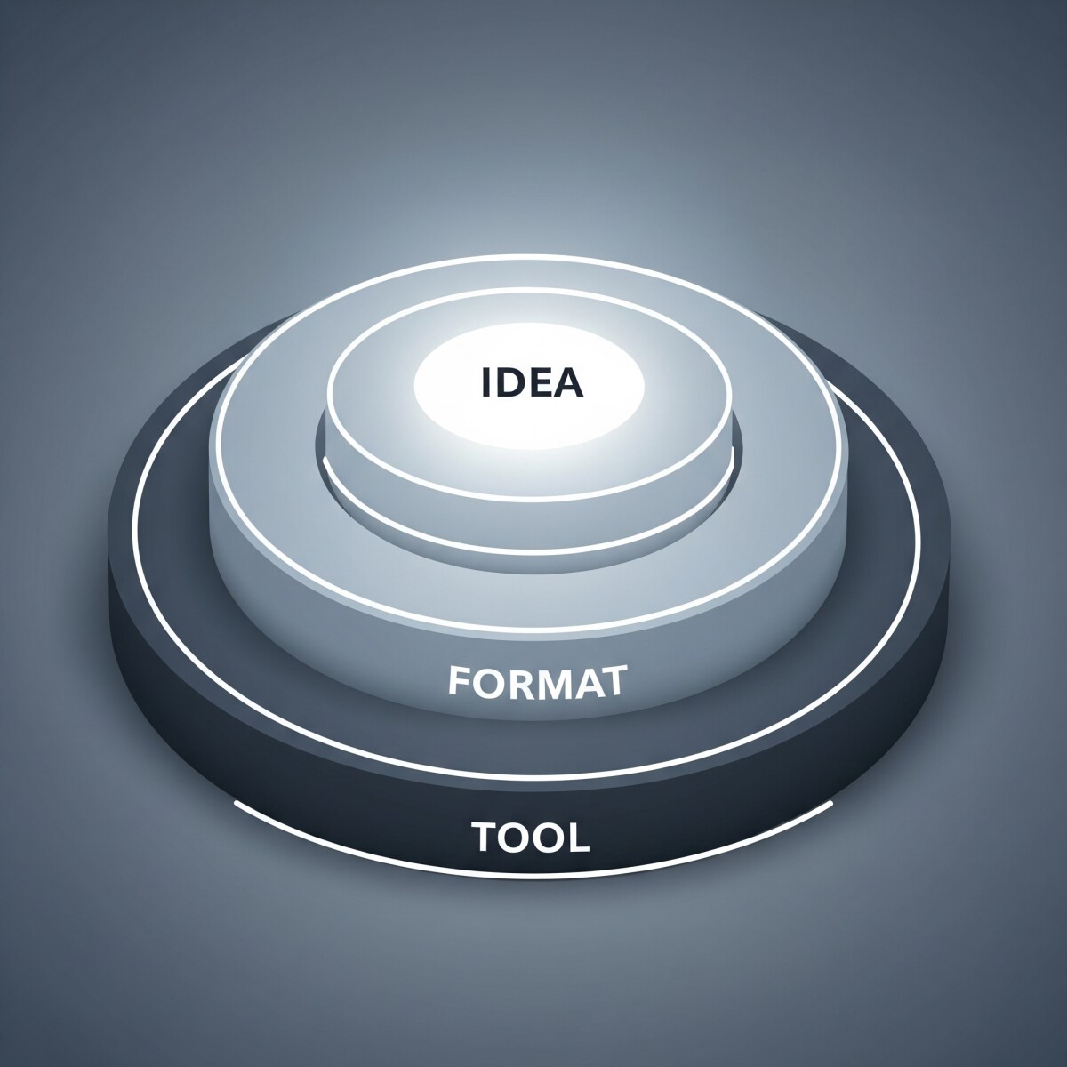 Mindset Over Tools