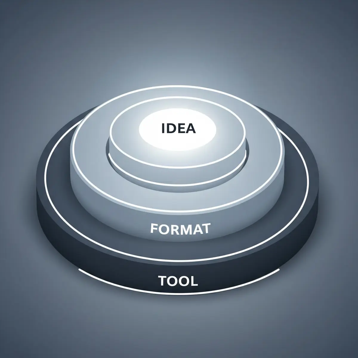 Mindset Over Tools
