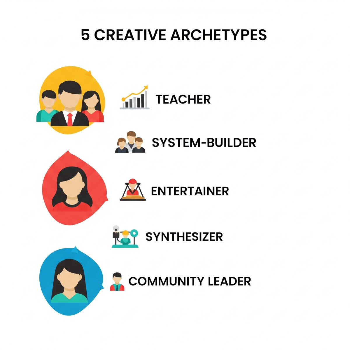 Creative Archetypes
