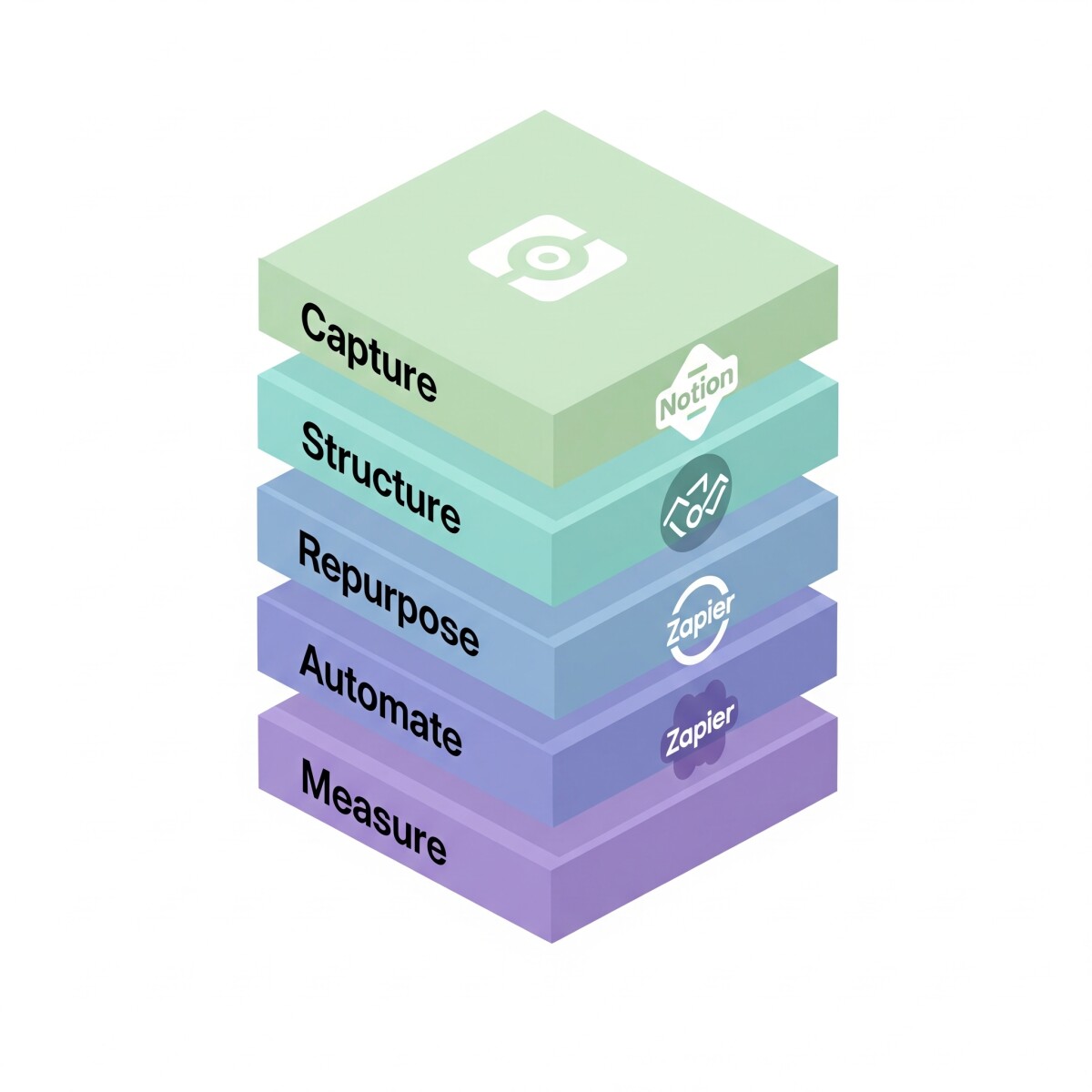 Productivity Workflow