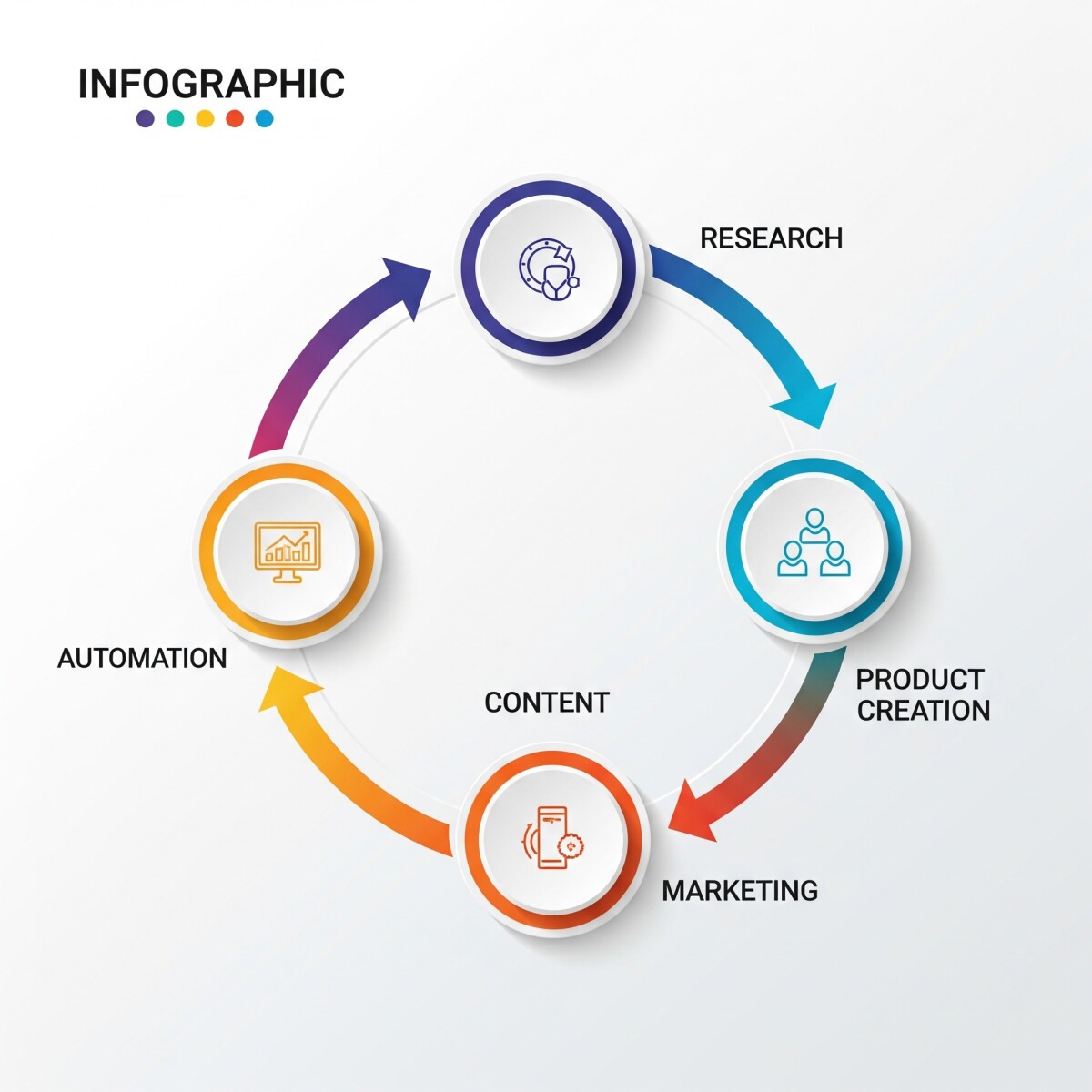 Busines Process Cycle