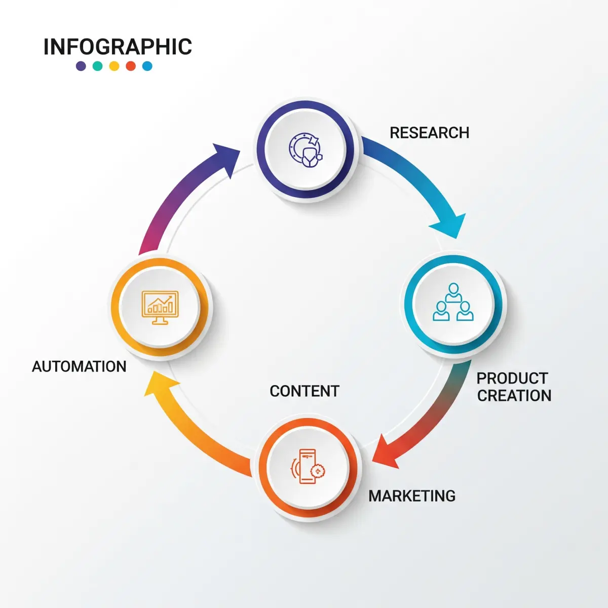 Busines Process Cycle