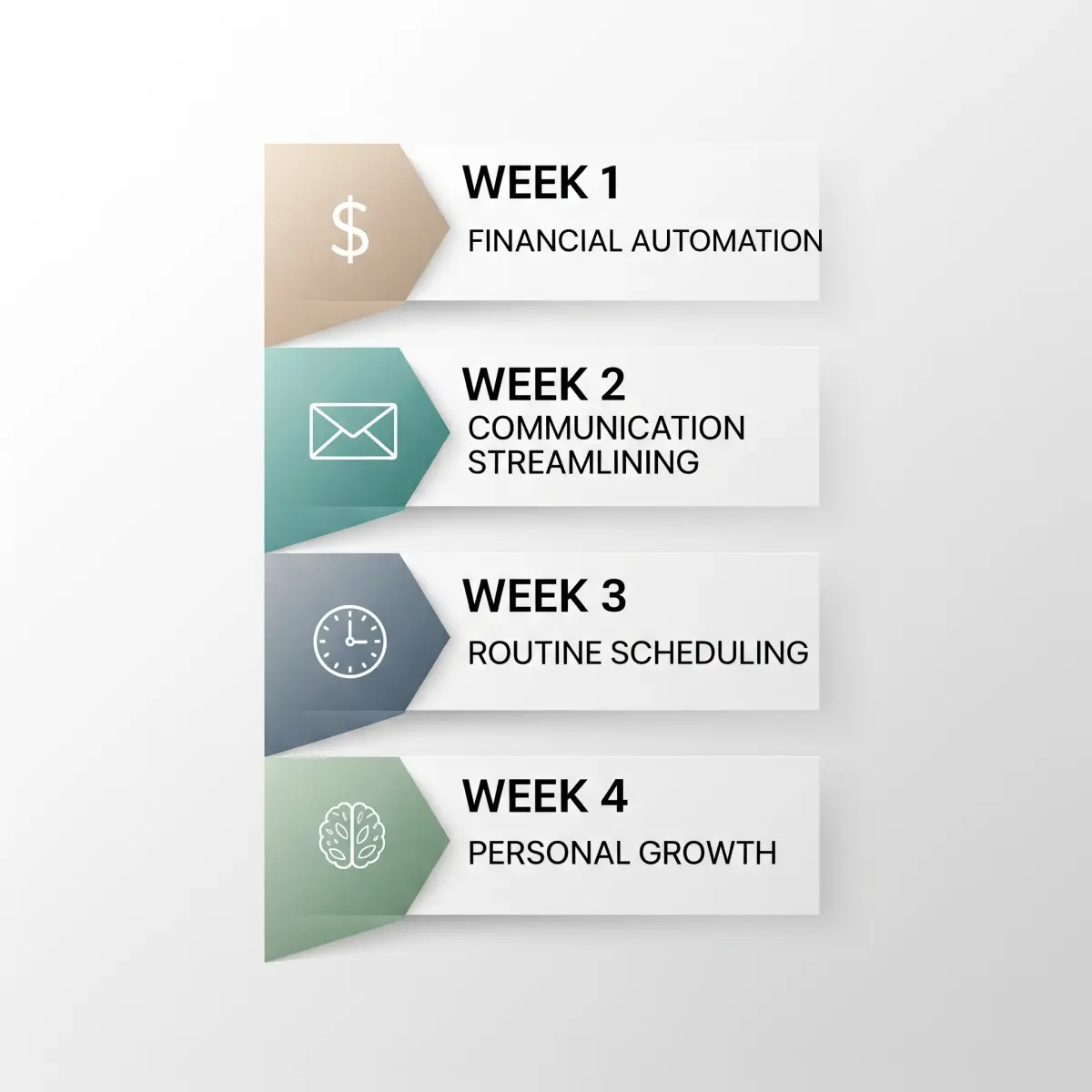 Challenge Roadmap