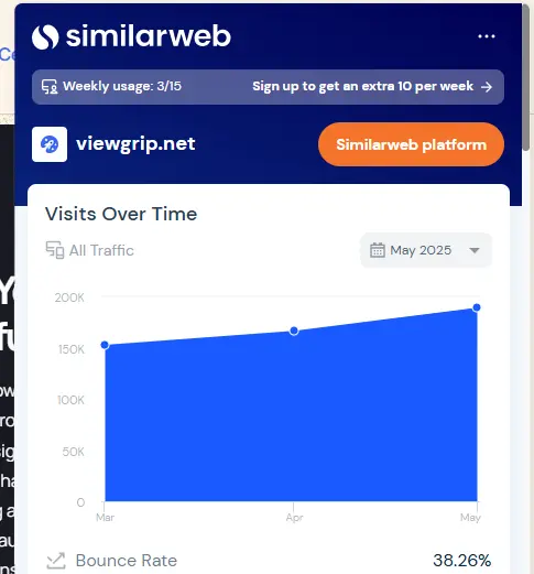 viewgrip.net similarweb stats