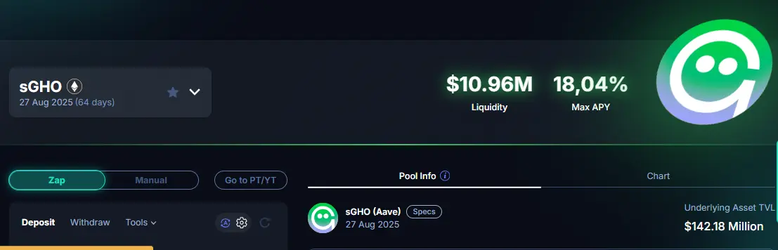 Pendle Finance sGHO pool offering up to 18.04% APY fixed yield with $10.96M liquidity and maturity on August 27, 2025