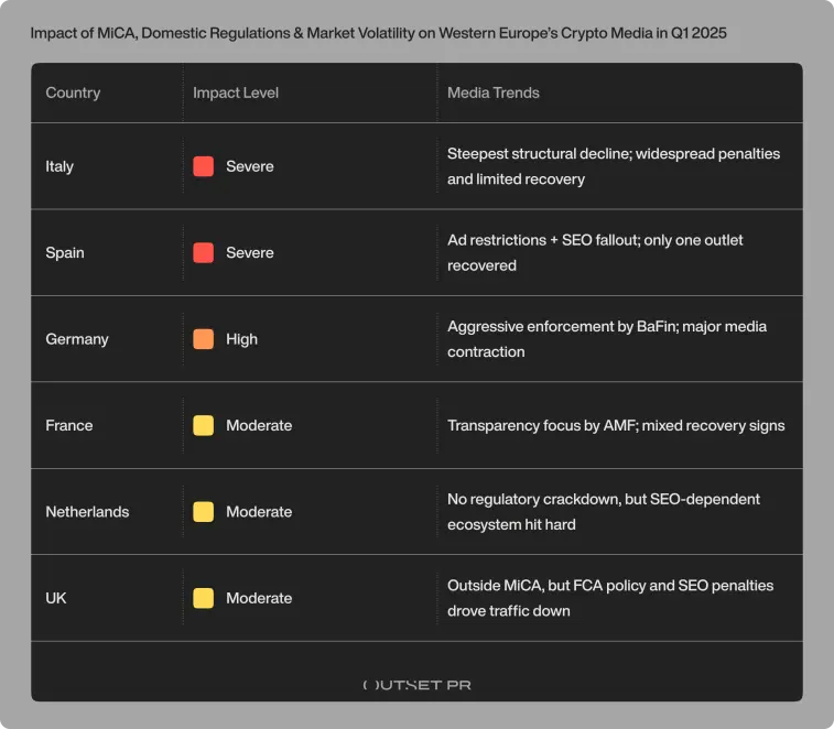 Outset PR report Western Europe crypto media scape