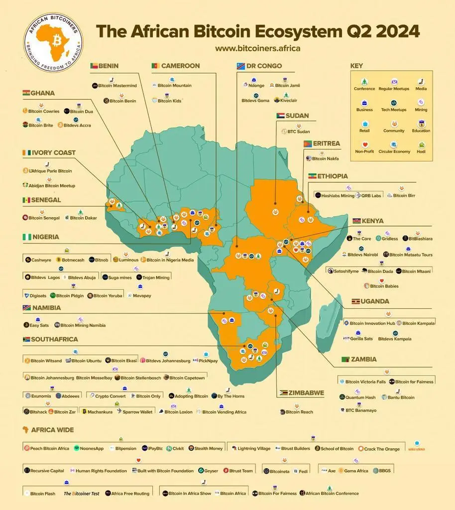 African Bitcoin ecosystem 2024