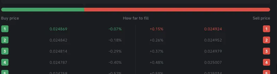 Orders for a grid bot