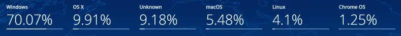 Uso de Windows
