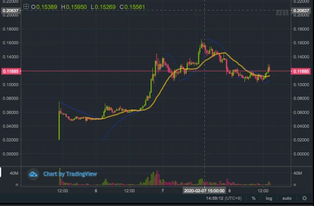 Source: Binance