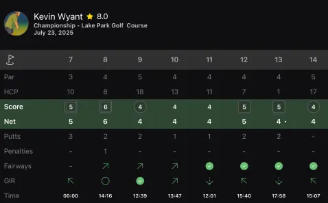 Holes 7-14