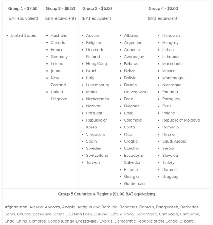 countries