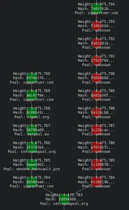 568a235db3dc04d0560a62799c0d559d8294e11b84905e52d447d1ded4a31e21.png