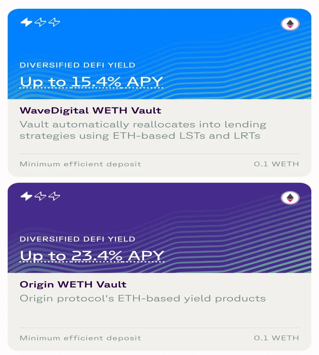 Levva Protocol Provides Up to 23.4% returns