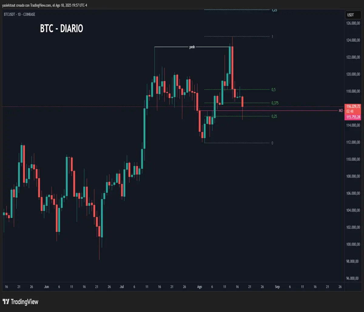 bitcoin chart