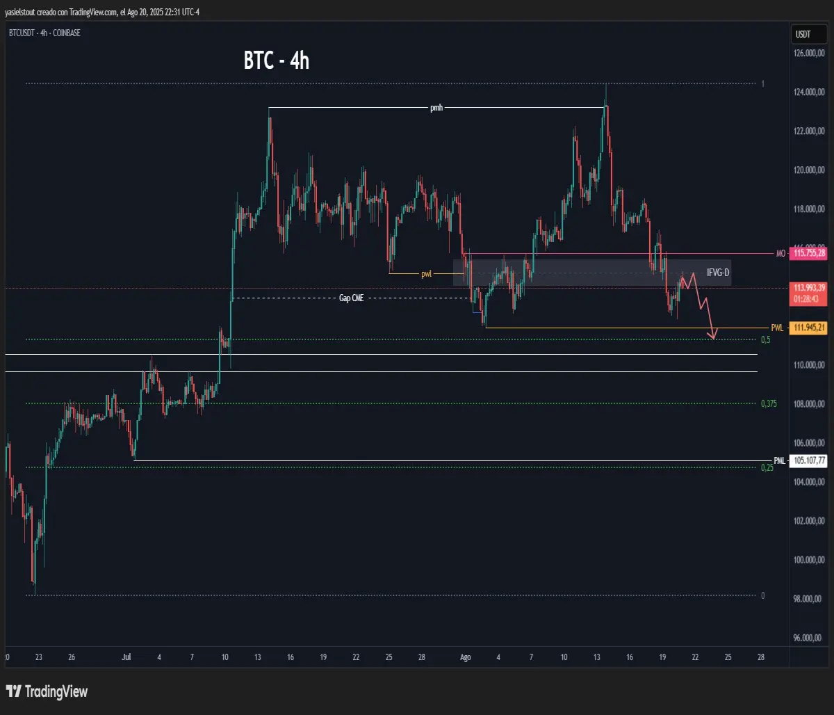 Bearish scenario