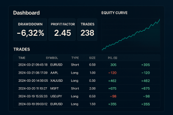 datos copytrading