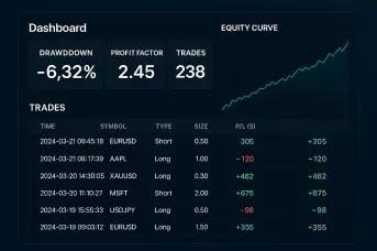 datos copytrading