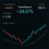 datos copytrading