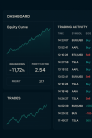 datos copytrading