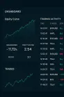 datos copytrading