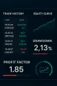 datos copytrading